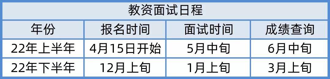 官方消息2022年上半年教师资格证考试时间已确定