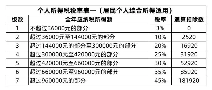 全年一次性奖金计税优惠政策即将到期._年终奖_个税_综合