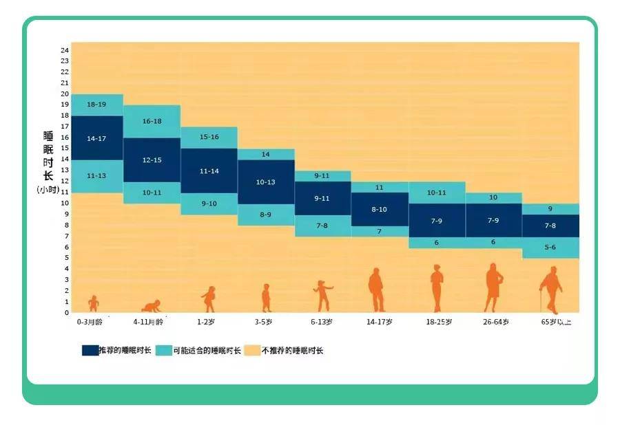 1年感冒8次,生病不爱好？宝妈群疯传提高免疫力秘诀,专家都点赞