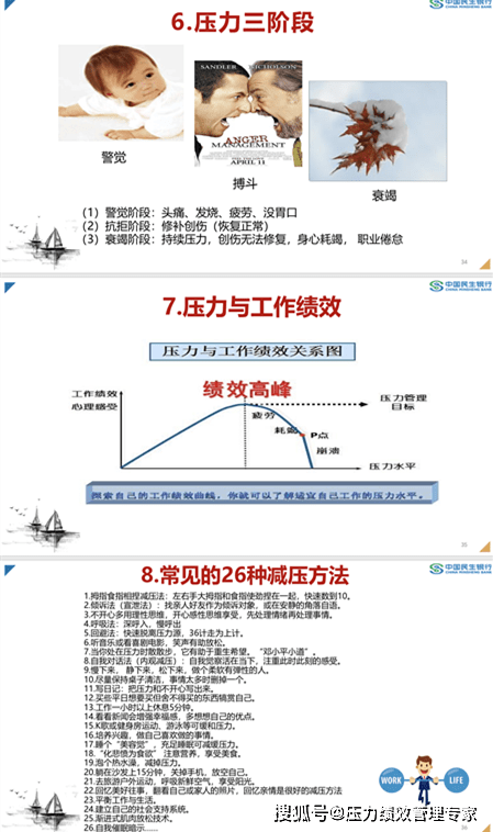 并进行了心理压力测试,探索自己的工作绩效曲线,了解适宜自身的压力