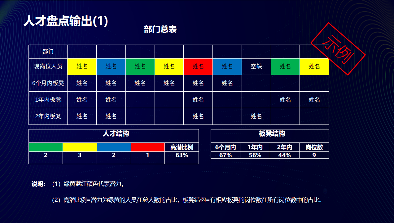 薪人薪事楚亚虹百融云创田涛多维度人才盘点组织提效的核心驱动力