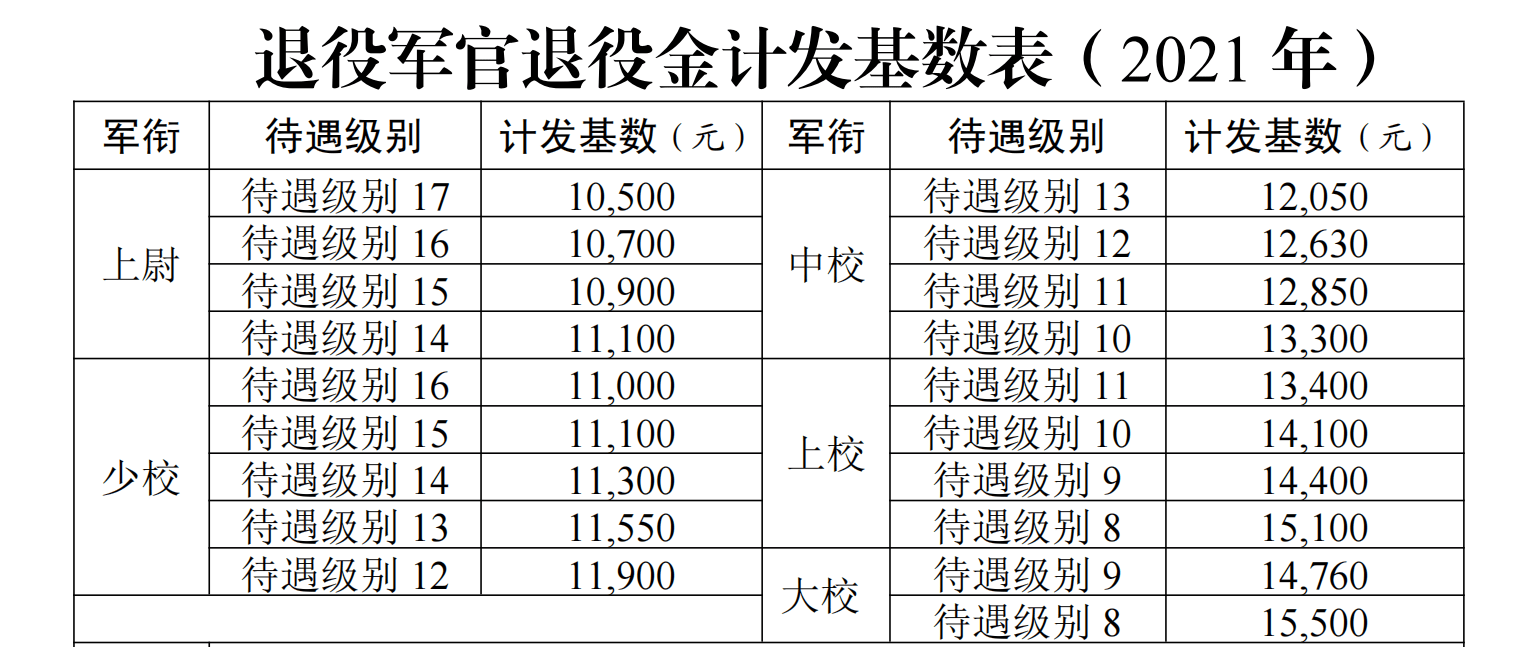 在完成相关手续后,有的已经拿到了逐月领取退役金的核定表,也就是说