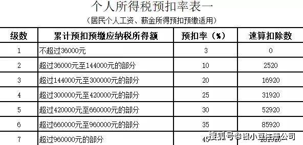 年终奖单独计税政策延期到2023年最新计算方法来了