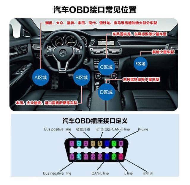 说说如果你有一个usbcanobd分析你应如何使用