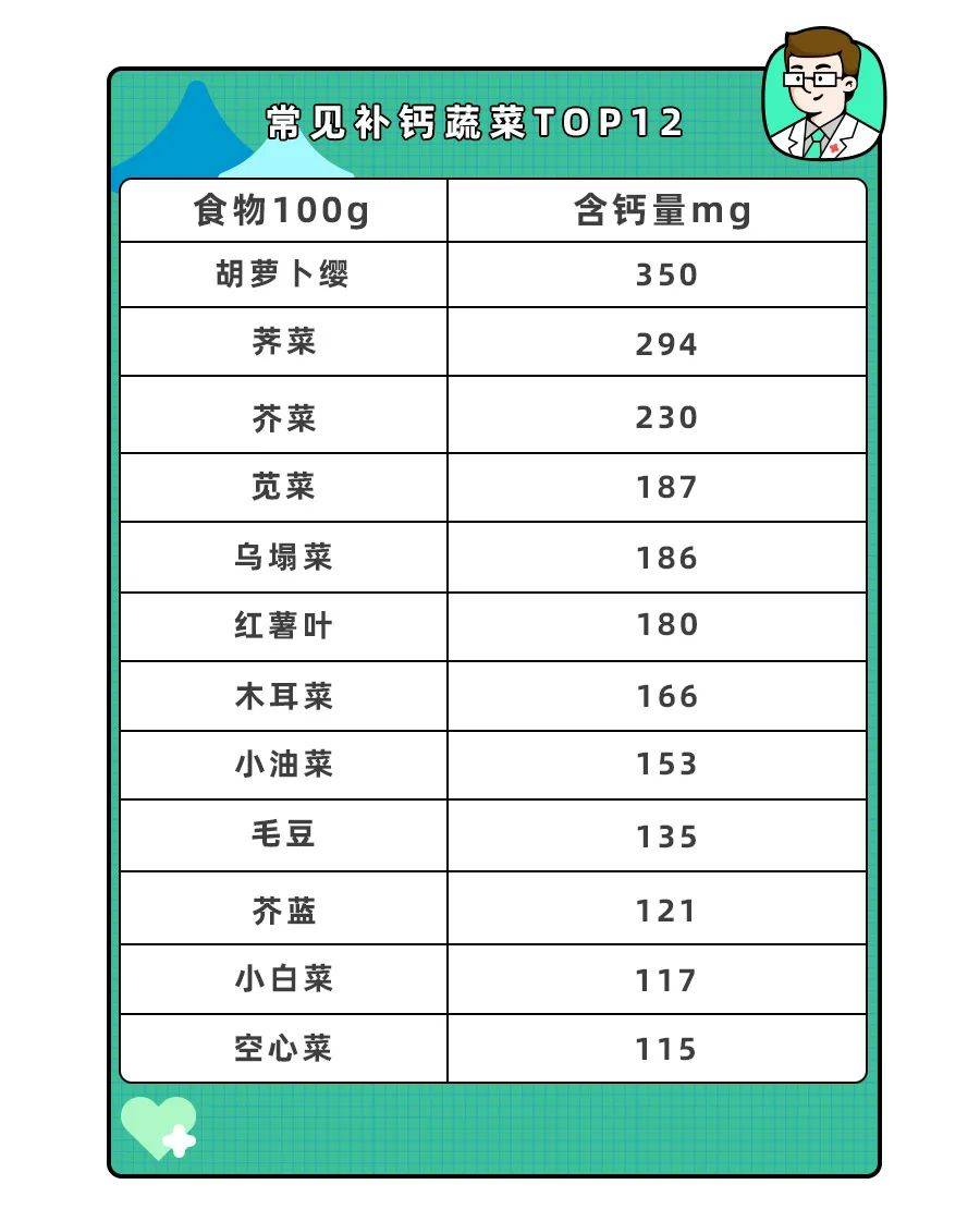 吃保健品,得了肝衰竭！这5大儿童保健品,医生都不会随便给娃吃