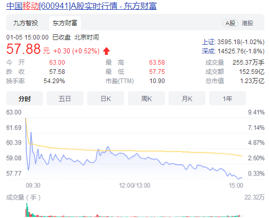 市场_行情_指数