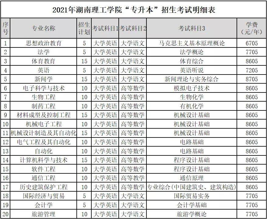 邵阳学院40湖南科技学院41怀化学院42湖南医药学院43吉首大学44吉首