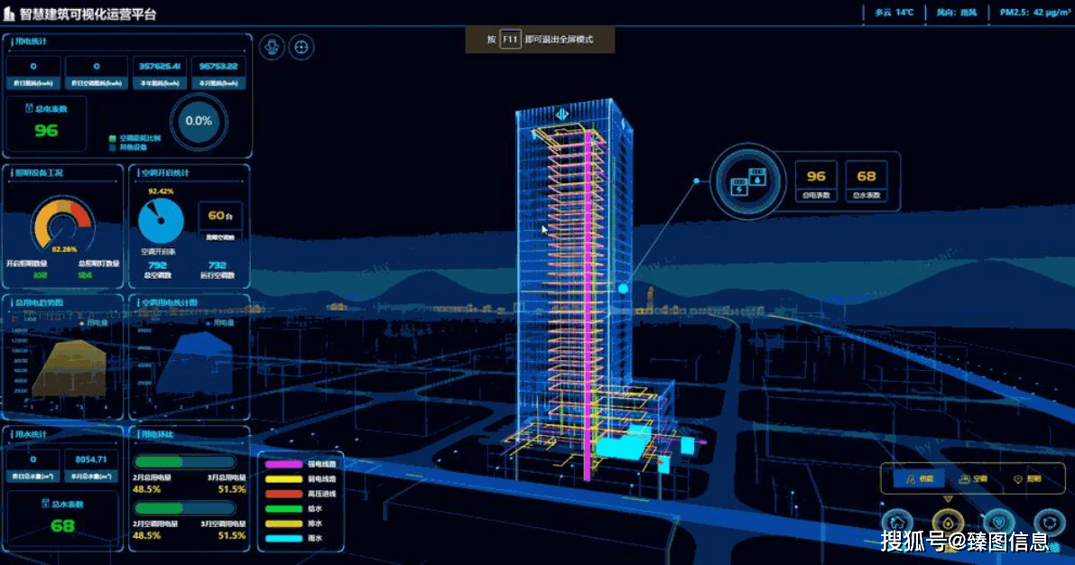 基于bim数字孪生技术在建筑工程项目中搭建绿色智慧管理系统