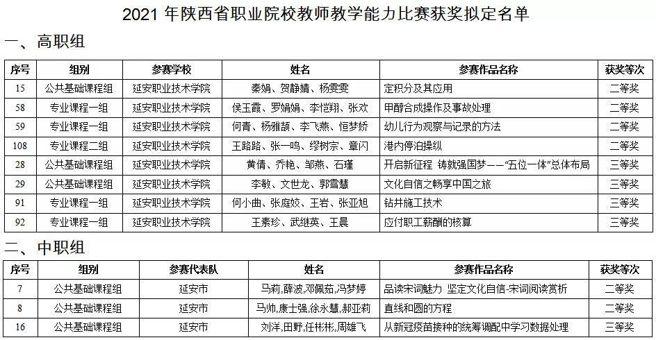 盘点丨延安职业技术学院2021年度十大新闻_教育_发展