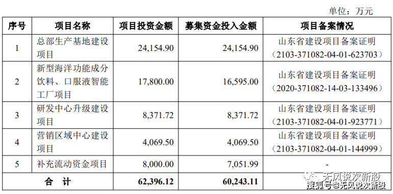 原创百合股份603102上市估值分析和申购建议