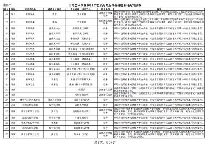 美术取消校考云南艺术学院2022年本科招生简章