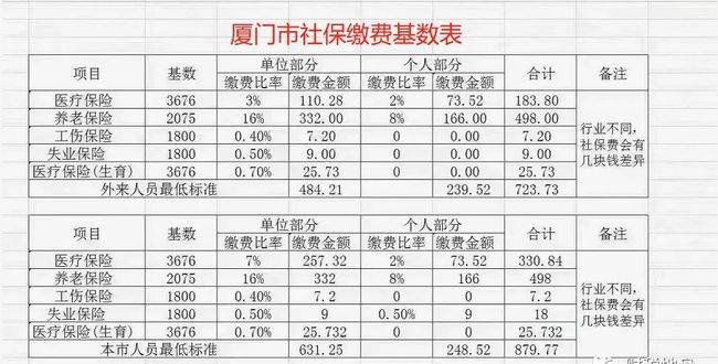 社保新政1月起全国各地社保缴费基数调整逐步统一标准统一缴费年度