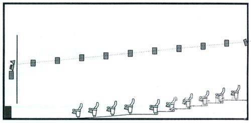 标准杜比全景声影院扬声器摆位设计音箱布线位置浅谈