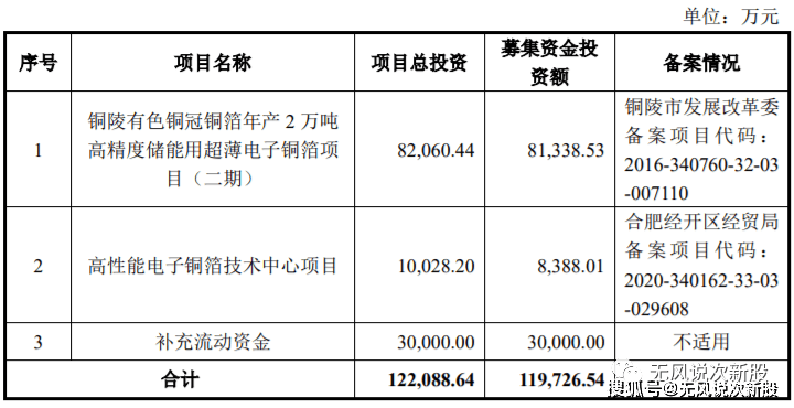 原创铜冠铜箔301217估值分析和申购建议