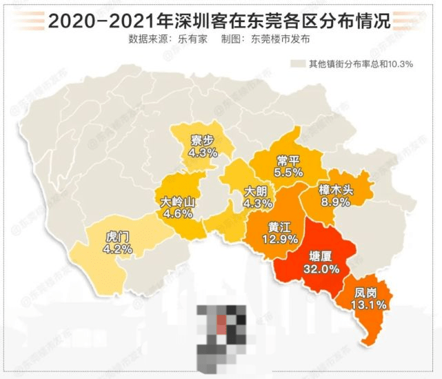 通过一张地图,我们就能清晰的看到,东莞各镇街含"深"量的占比.