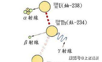 原创为什么宇宙中有伽马射线暴却没有阿尔法射线暴和贝塔射线暴