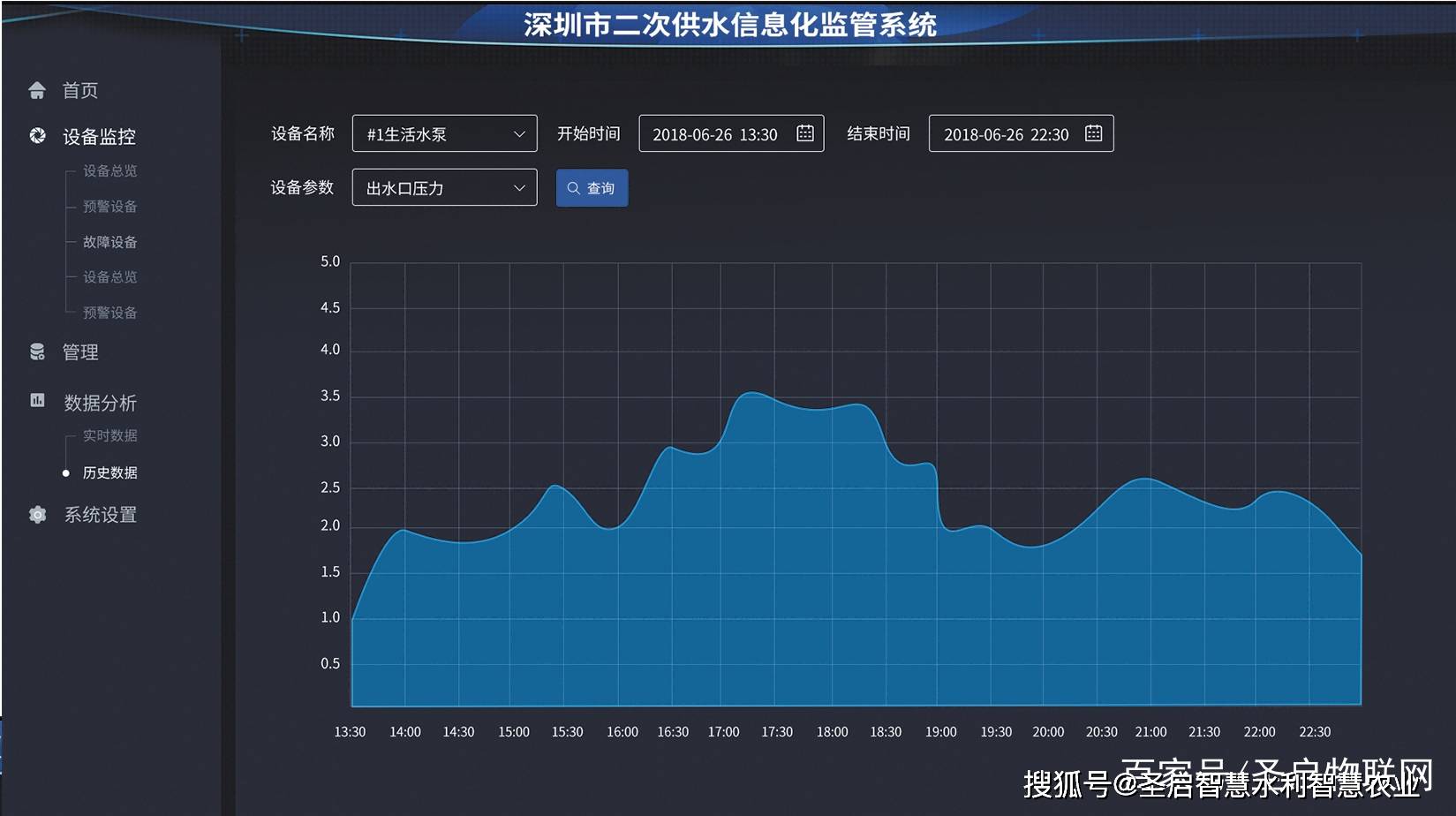 智慧水务管控一体化平台,达到"智慧水务"的状态_服务_业务_信息