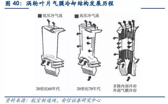 并购优塾产业链 航空发动机叶片产业链跟踪:应流股份v