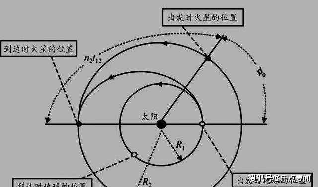 原创各国为何在2020集中探索火星别的时候不行吗我国将在7月出发