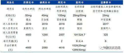 因子_肿瘤_上市