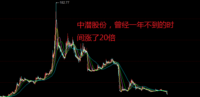 77元,不到一年的时间,涨了20倍,而牛年就是对它以前大涨过的行情进行