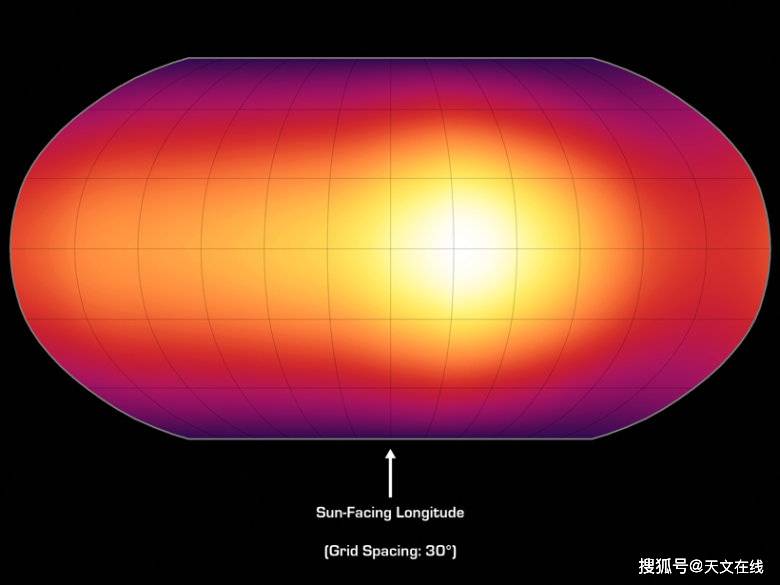 这意味着在这些行星上,一天和一年的长度相同.