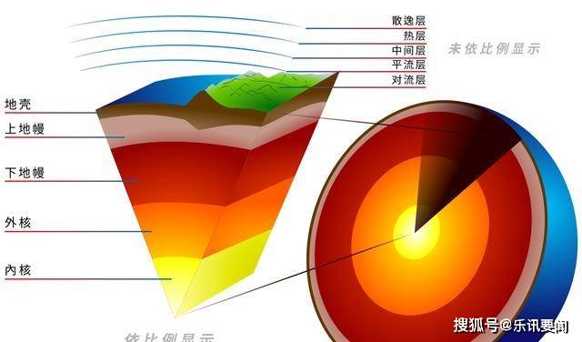 46亿年的温度输出,还没有消耗完地核热量_地球_高温_地壳