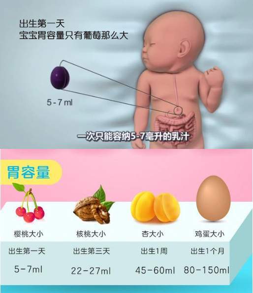 新生儿如何喂养？7个老人常念叨的＂母乳喂养提醒＂,都不靠谱