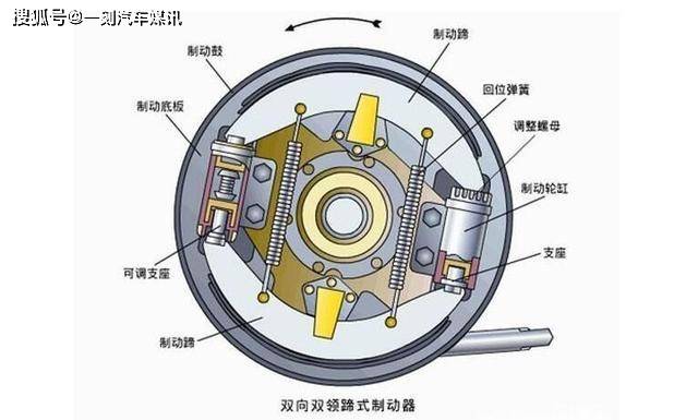 盘式制动的优缺点差不多就是与鼓式制动互补的了,盘式制动我们在车轮