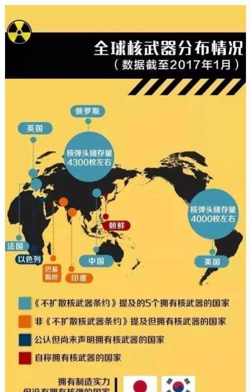 2003年,被封锁最严的朝鲜,为什么能够成为第9个有核国家?_苏联_核武器