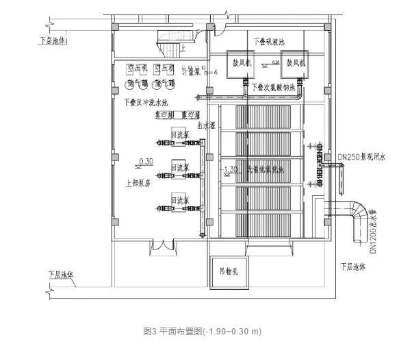 黑臭水体的净化——地下气浮生物滤池组合工艺处理高