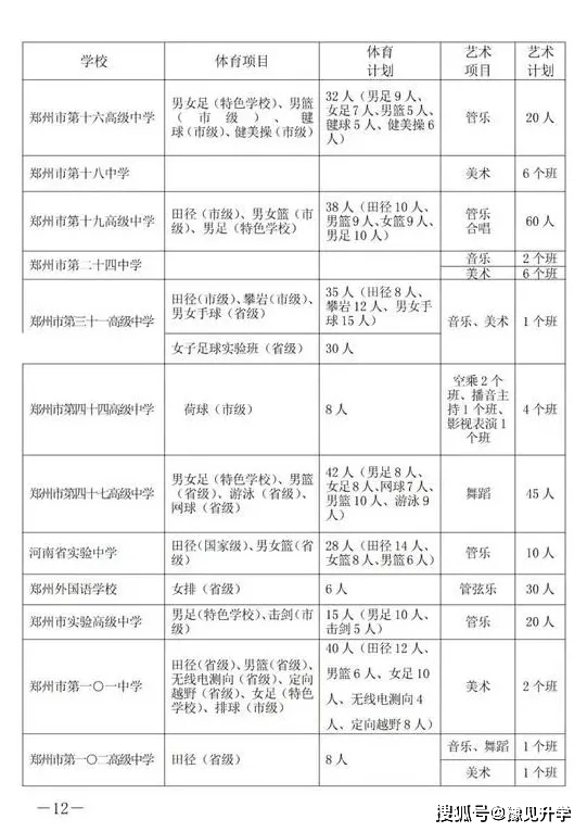 后备生招收详情郑州市106中学是一所美术类高中,详细的介绍可以看下文