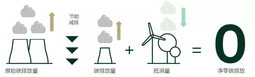 能源基金会CEOBG大游邹骥：六大举措助力中国实现“碳中和”
