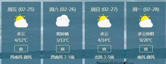 安庆气象台二月下旬天气预报显示,受弱冷空气影响22-23日全市偏北风力