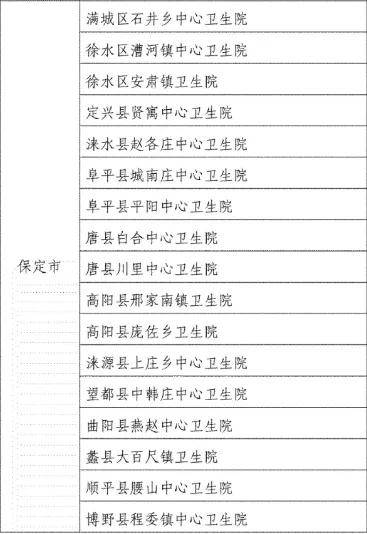 中心卫生院望都县中韩庄中心卫生院涞源县上庄乡中心卫生院高阳县庞佐