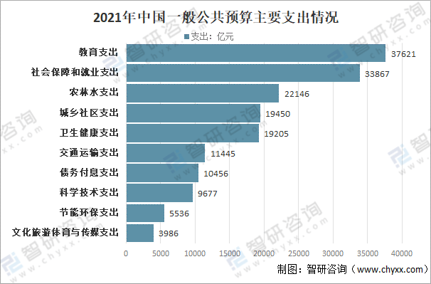 2021中国财政收支现状分析一般公共预算收入202539亿元税收收入172731