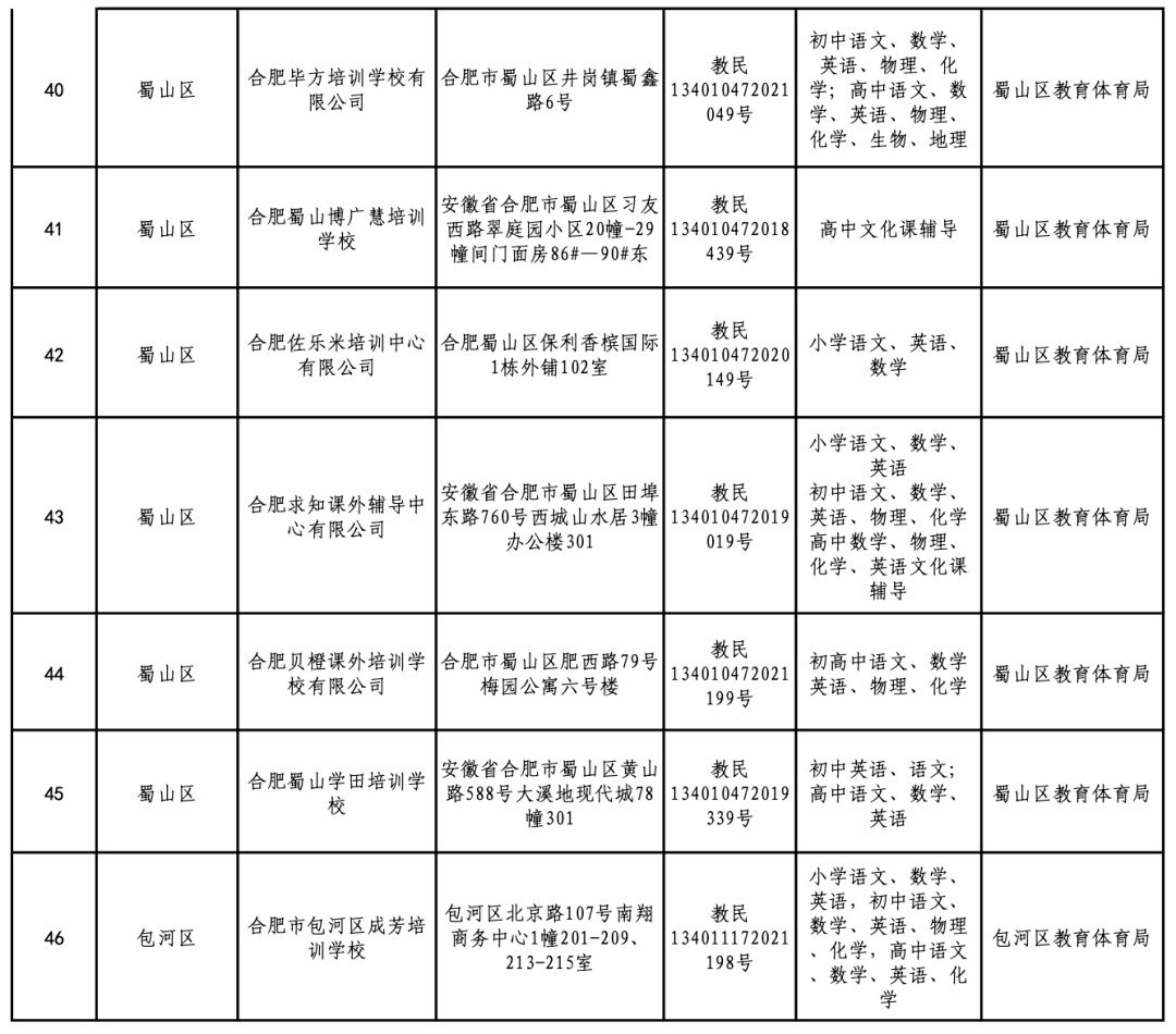 合肥学科类校外培训机构"白名单"公布_教体局_教育部门_监督