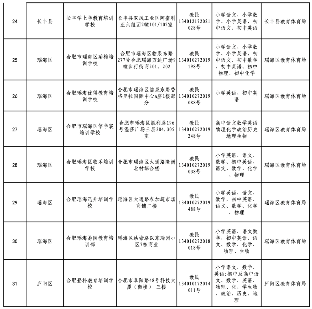 合肥学科类校外培训机构"白名单"公布_教体局_教育部门_监督