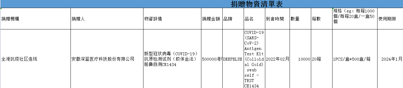 股份有限公司(以下简称"深蓝医疗)总经理陈奉玲女士积极履行社会责任