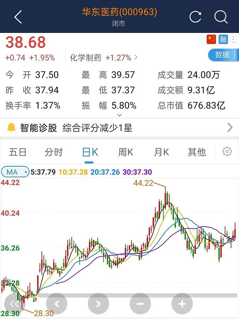 华东医药(000963):2022年金股之一,有年内翻番的潜力!