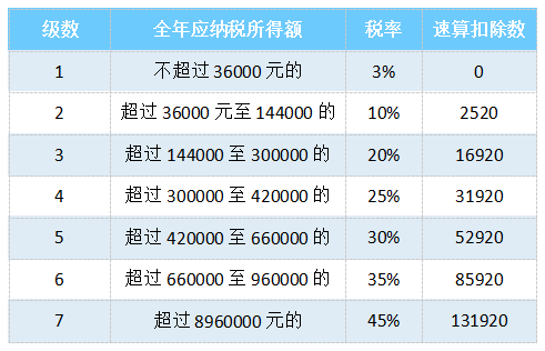 个税汇算清缴开始年终奖计税方式别乱选选对可节约不少钱