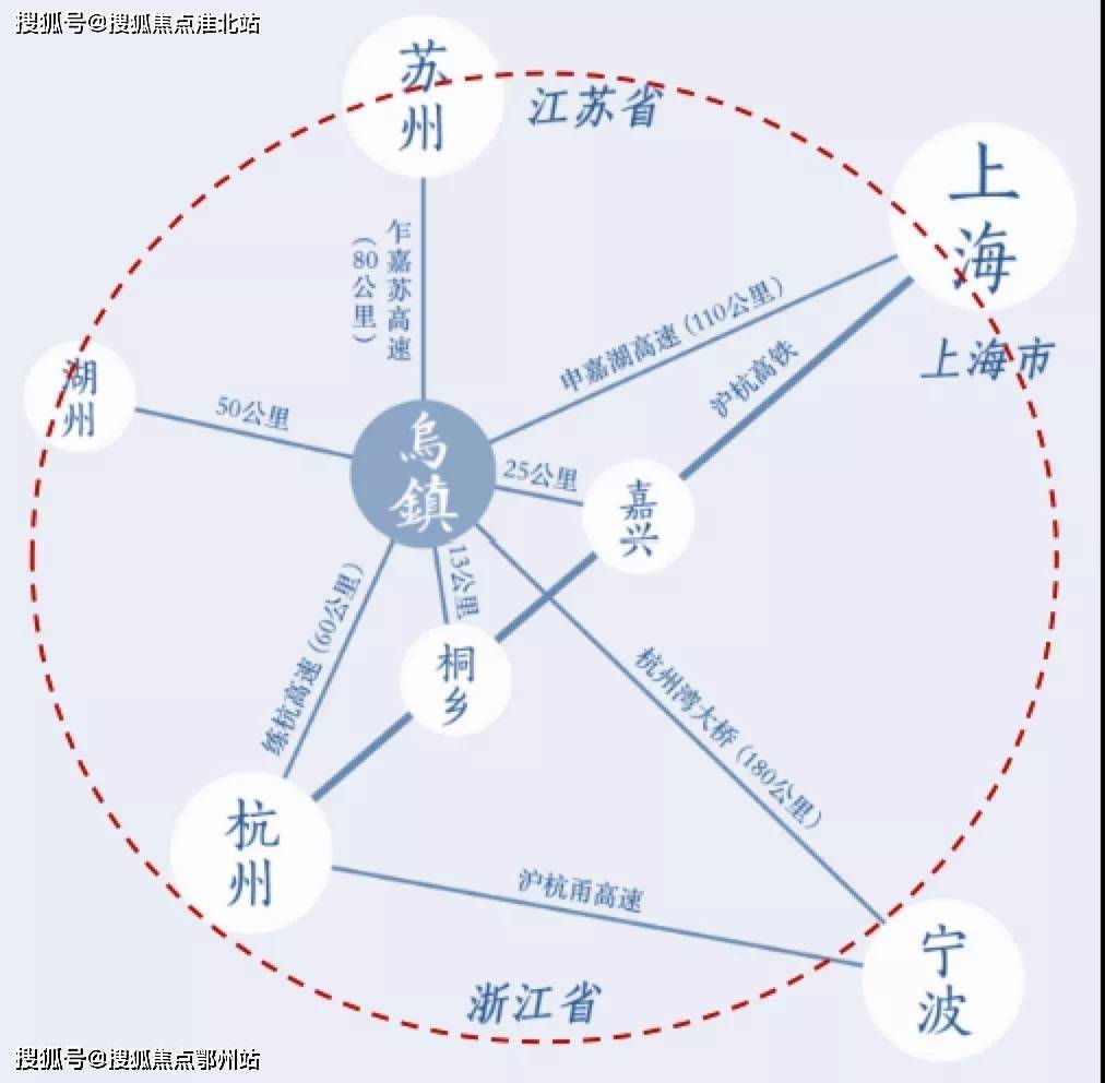 水乡旅游线城际铁路正式纳入《规划》近期类实施项目,并作为"十四五"