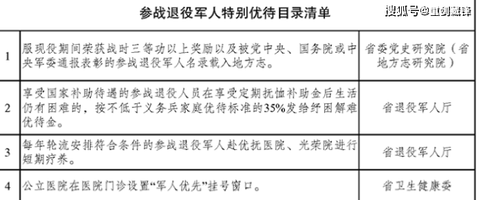 首个参战退役军人特别优待目录清单他们享受优待就应该多一些