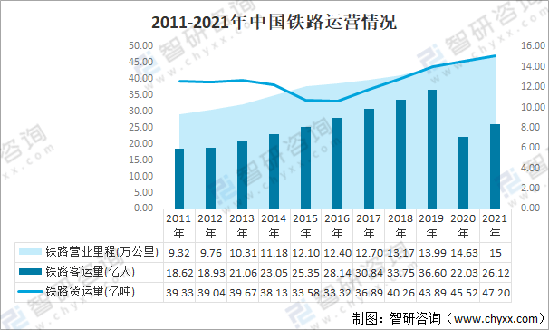 2021年中国高铁刹车片行业市场现状分析行业发展迅速国产化替代空间大