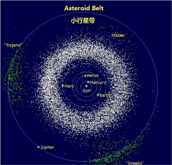 火星和木星之间,有宽阔的小行星带,为何一开始没有呢?