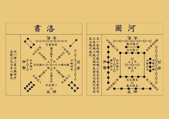河图洛书图解析_星象_八卦_五行