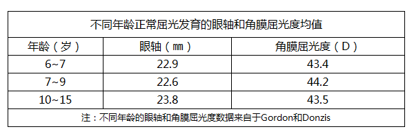 进展_初发_年龄