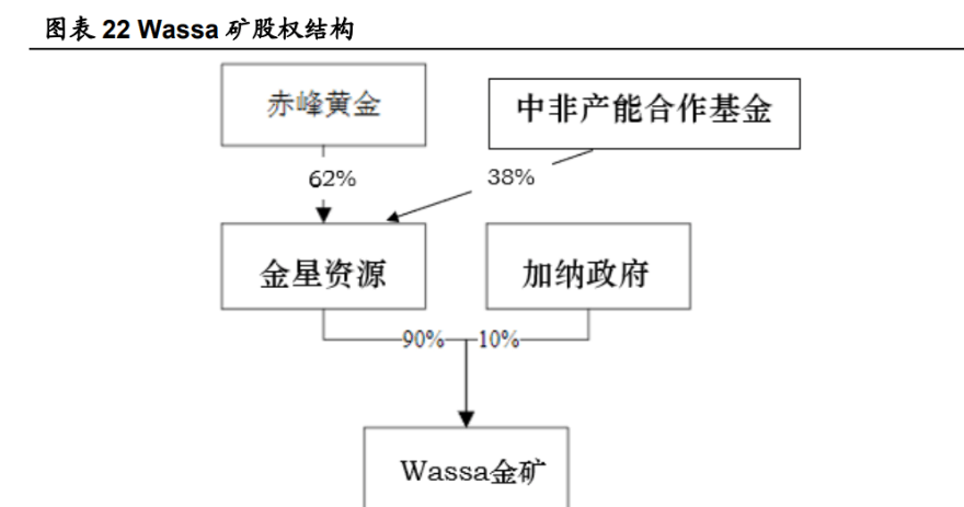 黄金新贵迎来量价齐升赤峰黄金致力于打造国际化矿业企业