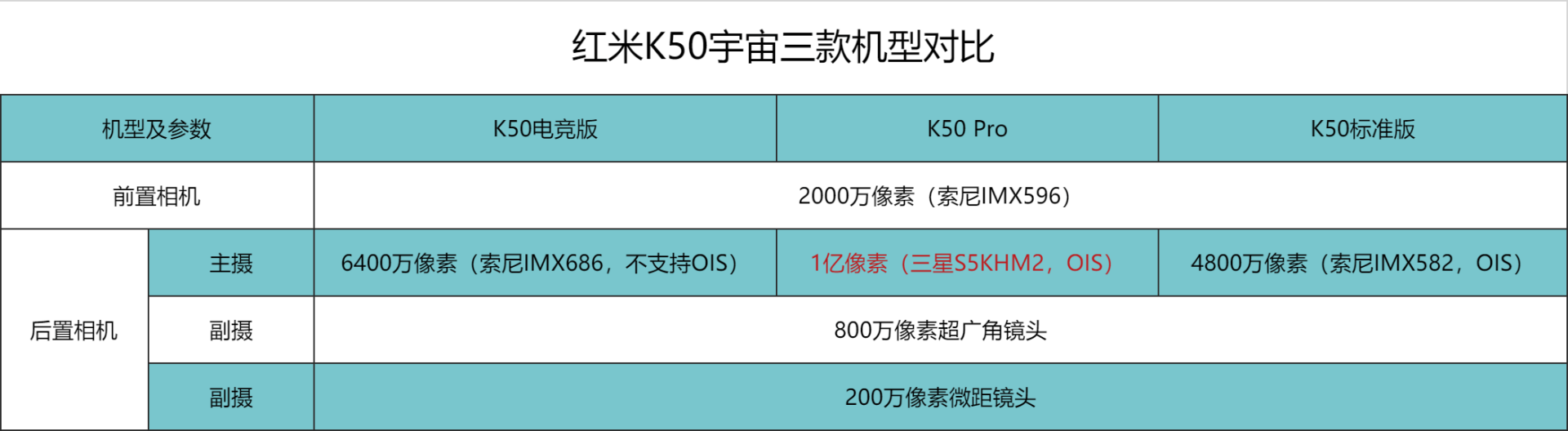 红米k50宇宙成型标准版pro版和电竞版怎么选详细对比告诉你