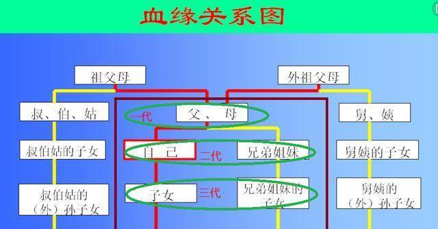 原创男生的奶奶和女生的奶奶是亲姐妹他俩可以结婚吗属于近亲吗